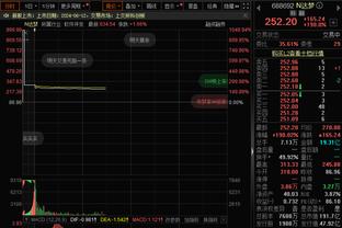 克利福德：今日拉梅洛-鲍尔确定复出 并首发出战