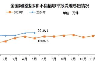 难阻球队失利！榜眼米勒15中10&5记三分拿下29分